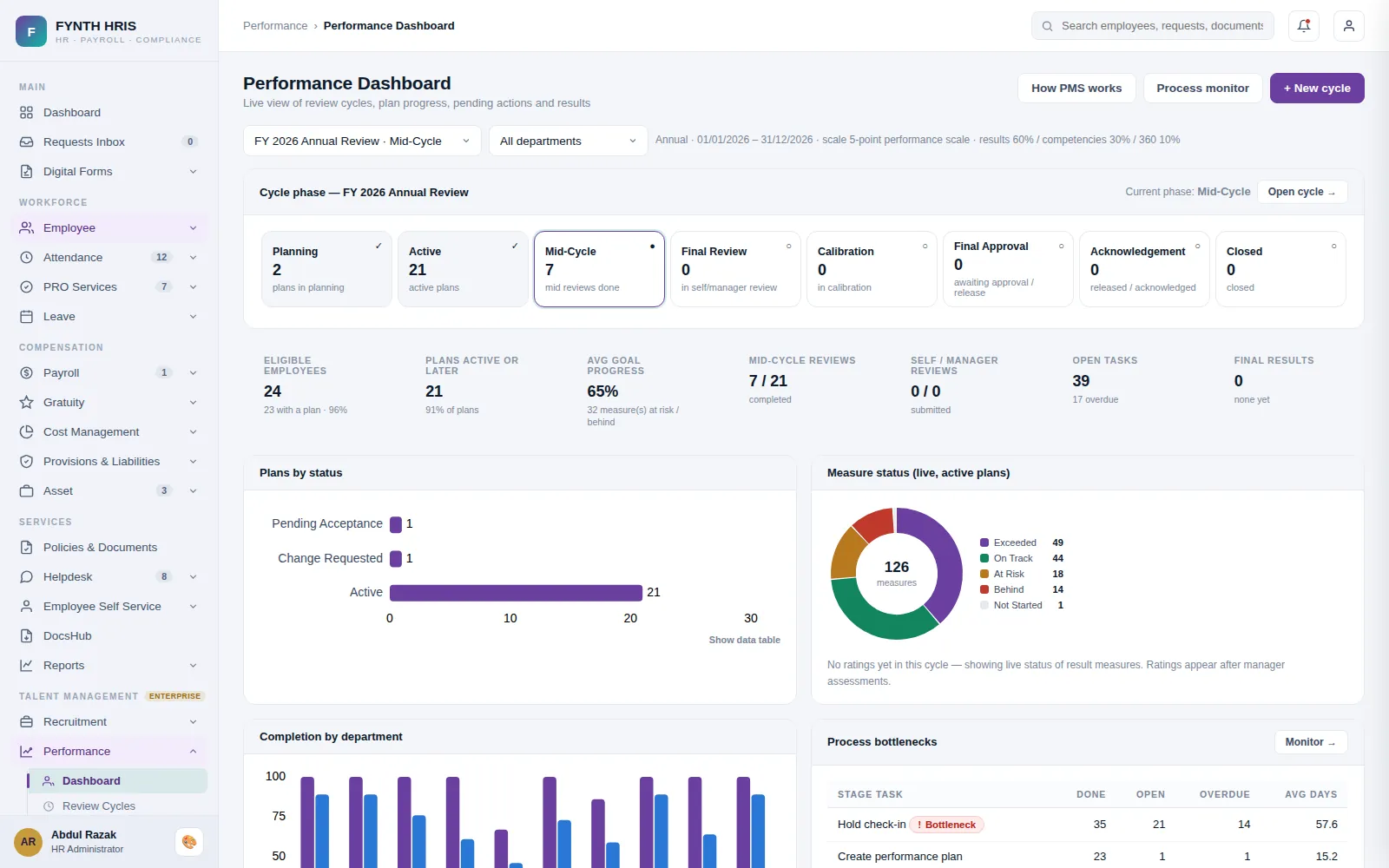 FYNTH HRIS Performance Management detail screen