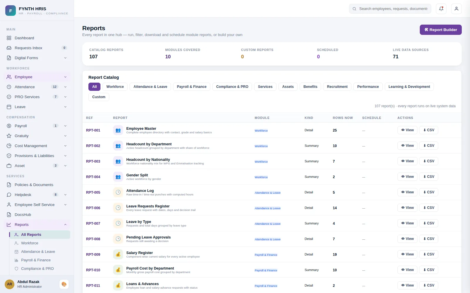 FYNTH HRIS Custom & Scheduled Reports screen